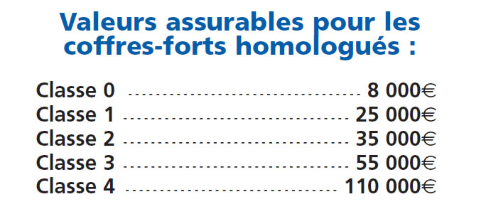 Dimensions Dimensions